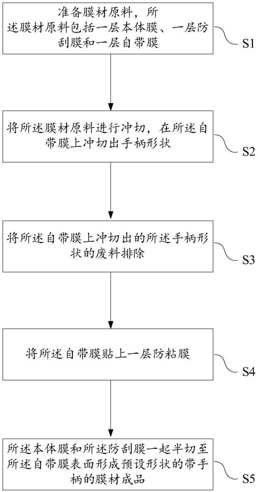 带手柄的膜材的成型工艺的制作方法