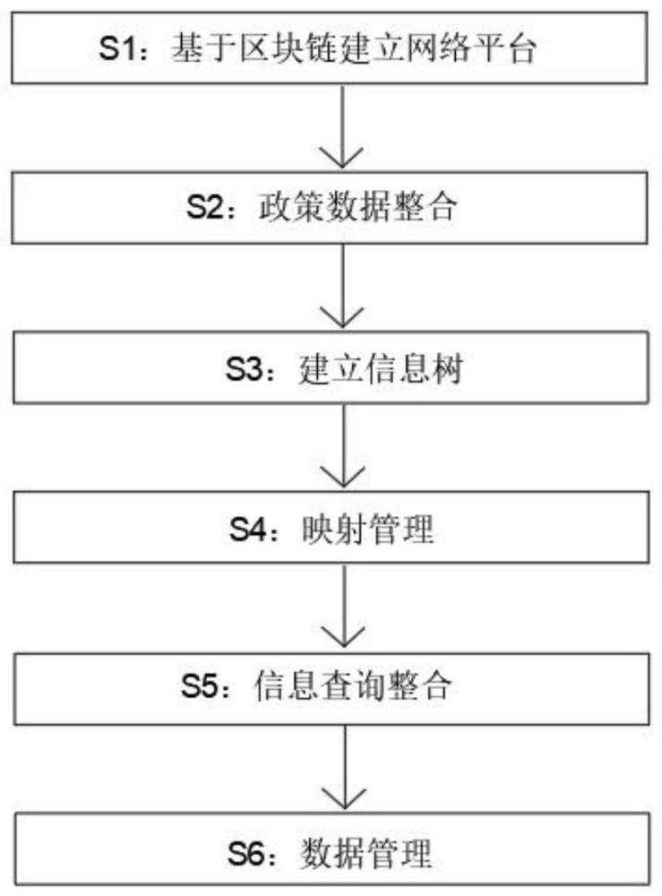 一种基于政策与企业大数据的精准匹配系统的制作方法