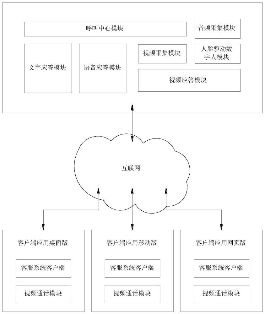 基于人脸识别的数字人客服模拟方法及数字人客服系统与流程