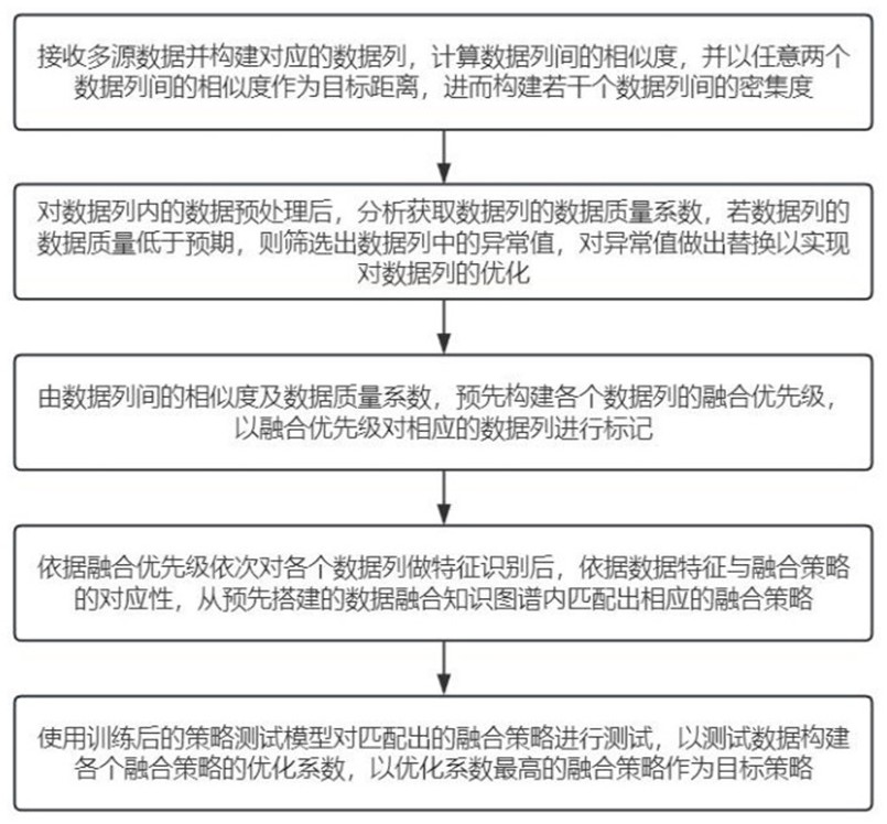 数据智能融合分析系统及方法与流程