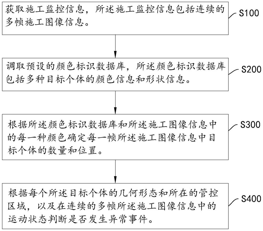 一种智能网络色彩影像追踪监控方法、系统、终端及存储介质与流程