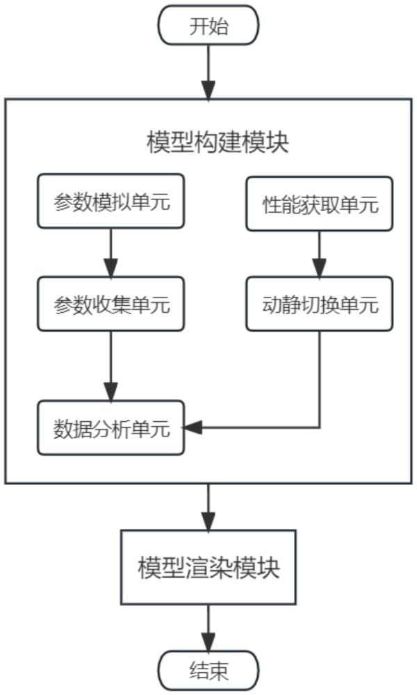 一种三维模型生成系统的制作方法