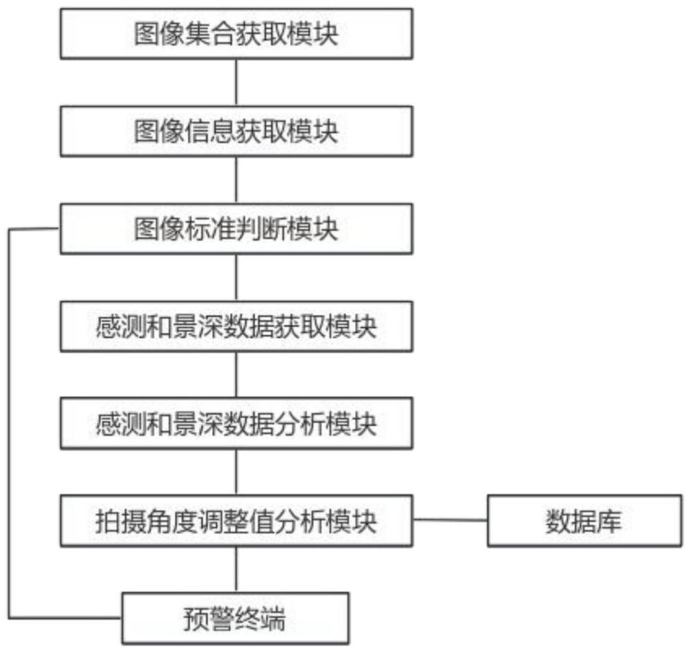 人体正面图像采集系统的制作方法