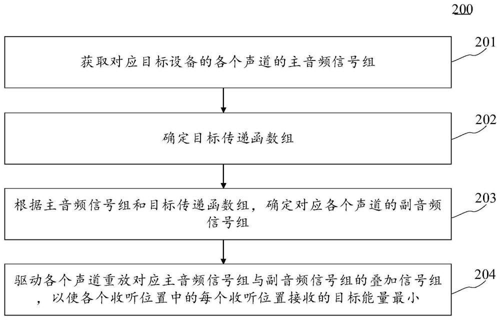 立体声重放方法、电脑、话筒设备、音箱设备和电视与流程