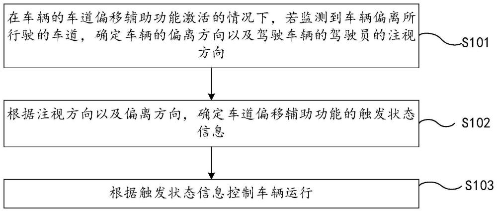 车辆控制方法、装置、车辆及存储介质与流程