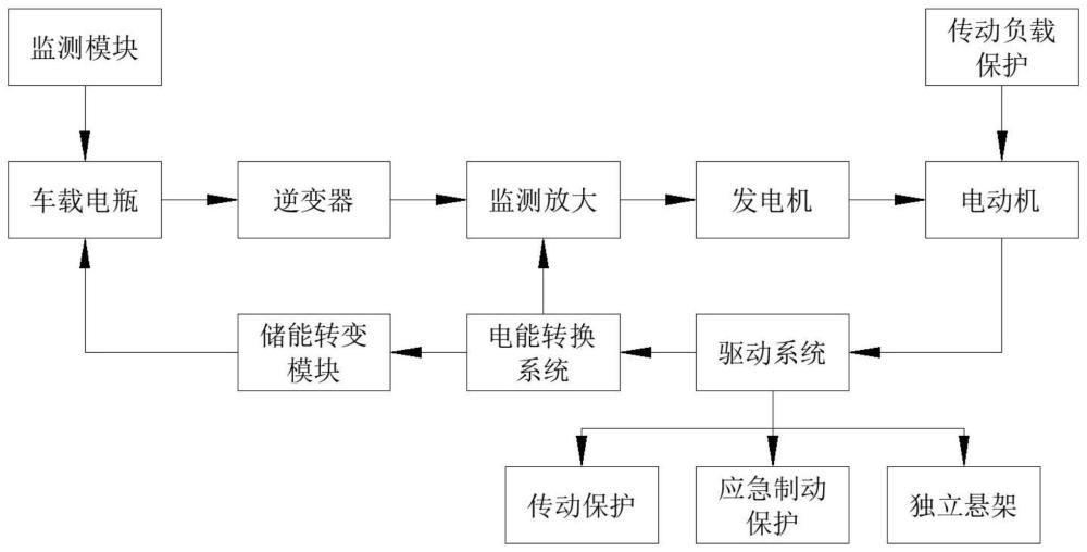 一种新能源汽车能量转换系统的制作方法