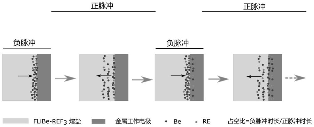 一种氟锂铍熔盐体系稀土裂变产物的分离方法