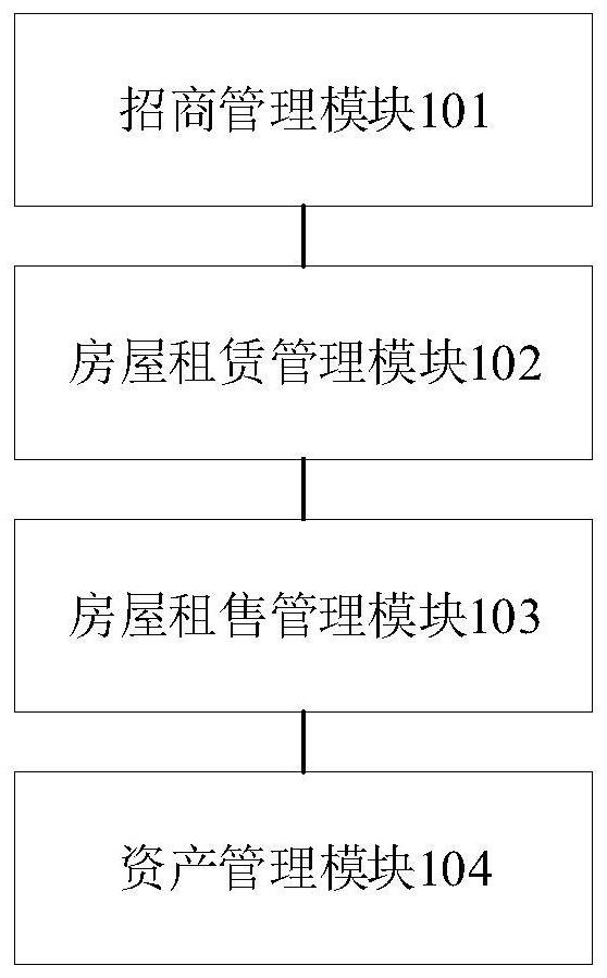 不动产运营管理系统的制作方法