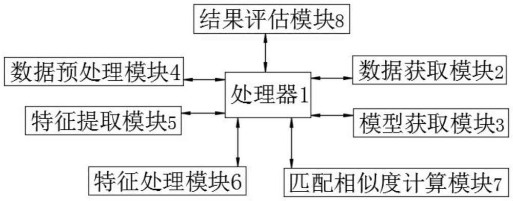 一种膛线序列匹配分值计算及可解释性展示的方法和系统与流程