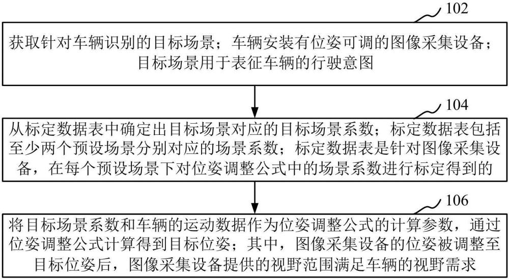 图像采集设备的控制方法、系统、计算机设备和存储介质与流程