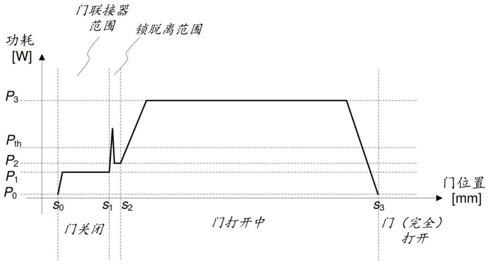 监控电梯门操作的制作方法