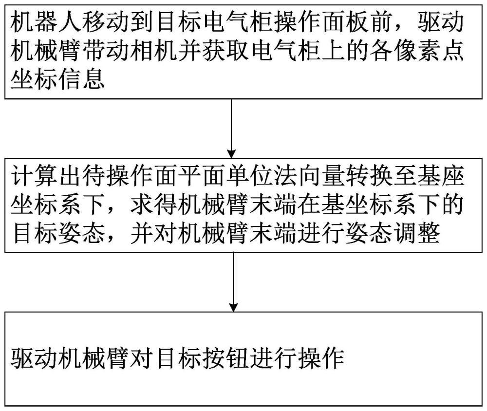 一种基于SVD分解法的机械臂末端姿态调整方法