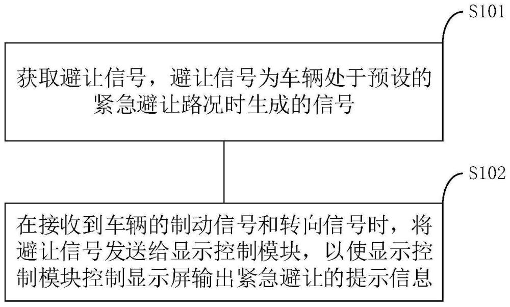 应用于车辆的安全提示方法、装置、车辆及存储介质与流程