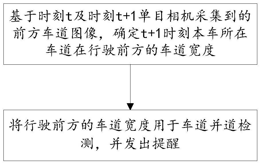 一种车道并道识别方法、系统及汽车与流程