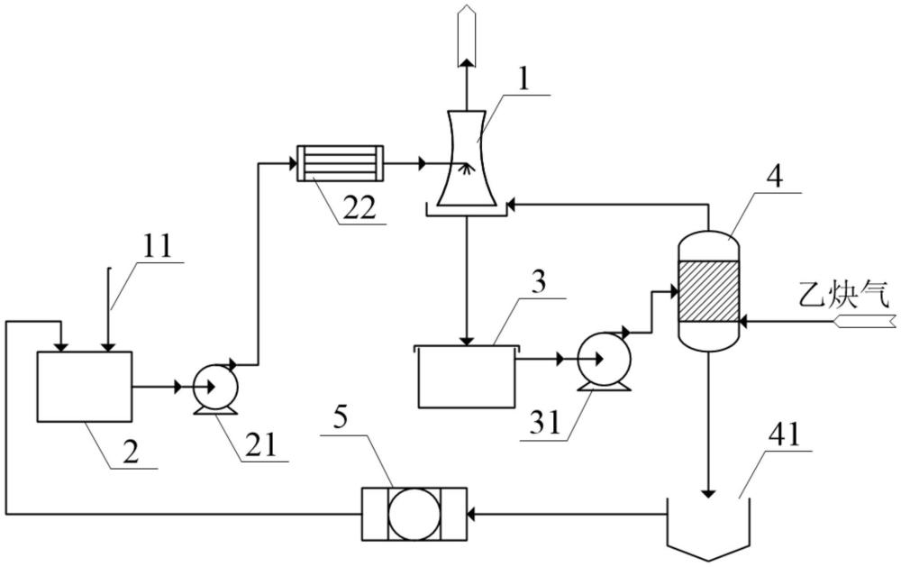 乙炔气洗涤用循环水系统的制作方法