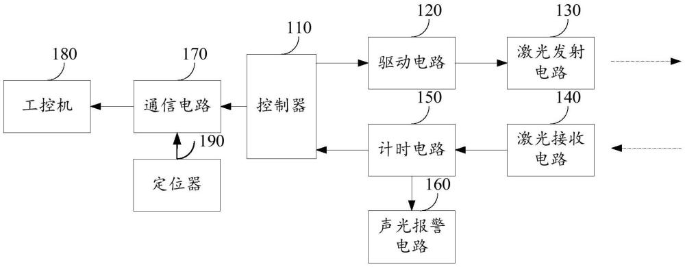 一种起重机防撞脉冲式激光测距装置及起重机