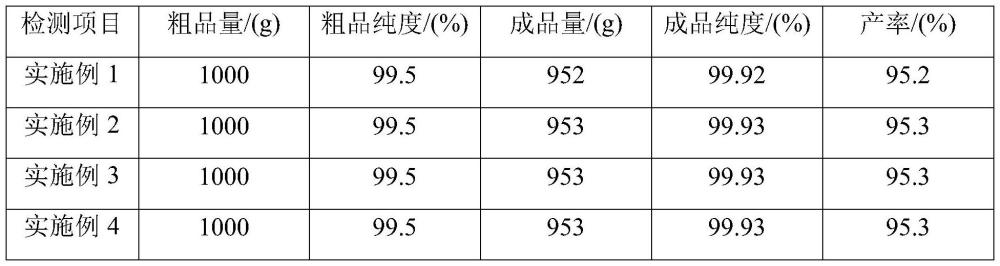 一种烷氧基二甲基丙酰胺粗品的提纯方法与流程