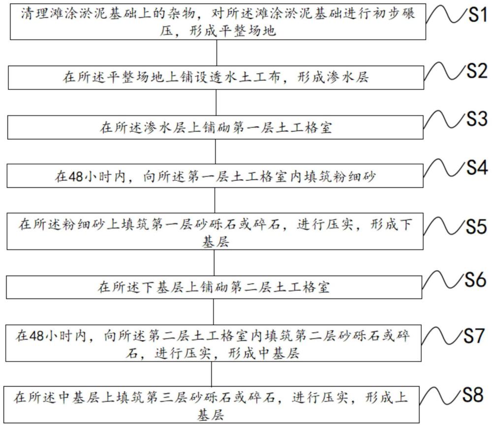 一种海边滩涂淤泥施工道路及其修筑方法与流程