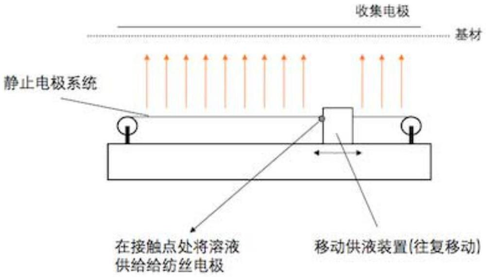 一种无针静电纺淀粉2D纳米纤维复合膜、3D纳米纤维海绵的常温制备方法