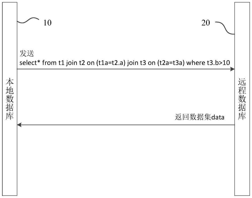 远程数据库连接查询的方法、存储介质和设备与流程