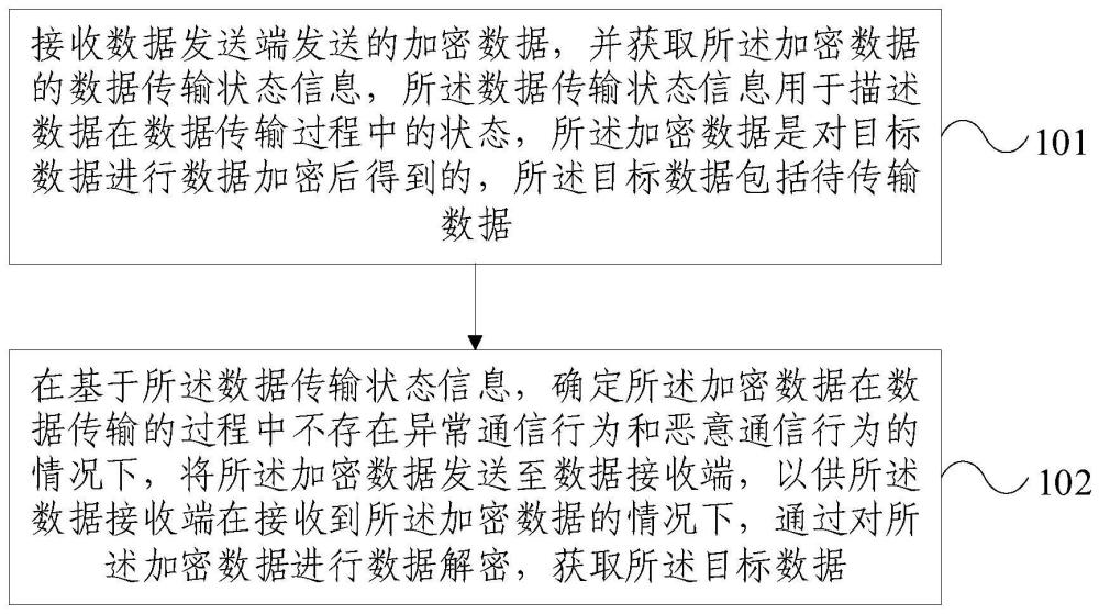 低轨卫星通信保障方法、装置、电子设备及存储介质与流程