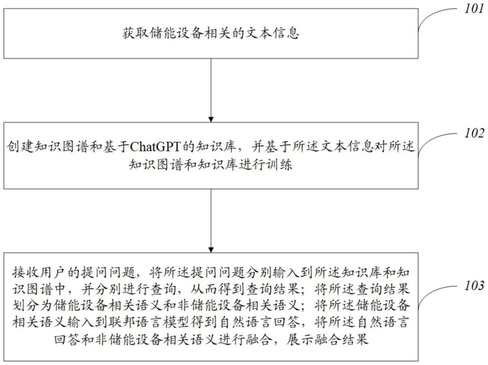 用于储能系统的客户提问的答复方法及其装置与流程