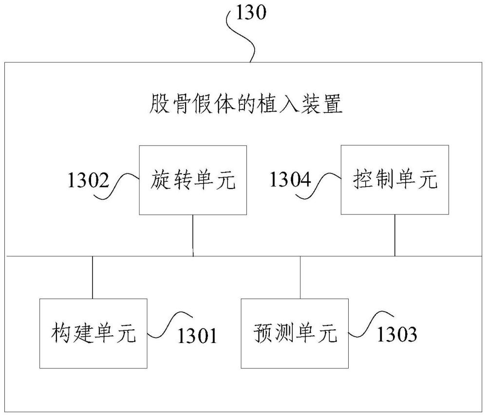 股骨假体的植入装置和电子设备的制作方法