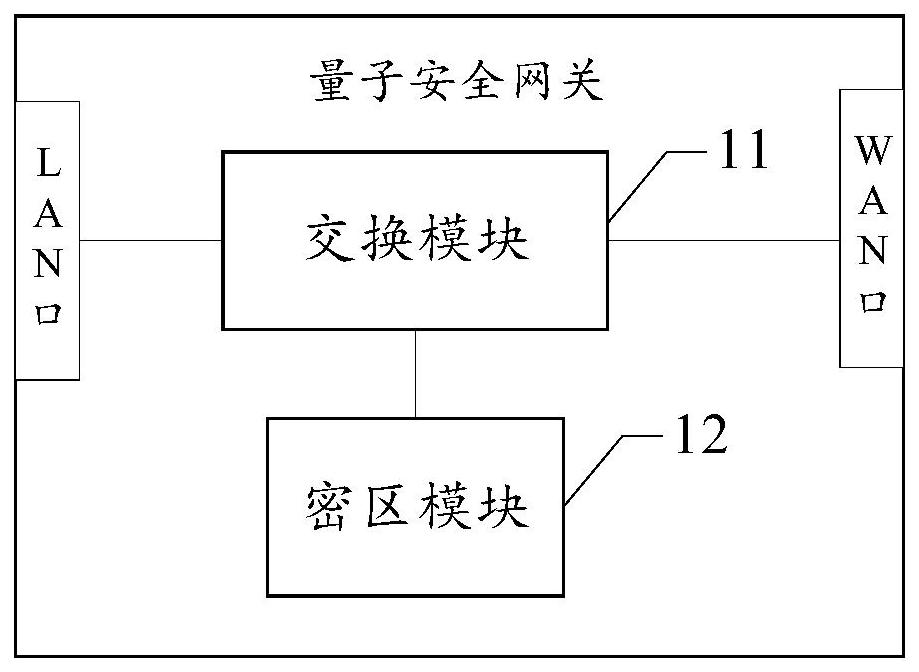 一种安全网关及通信系统的制作方法