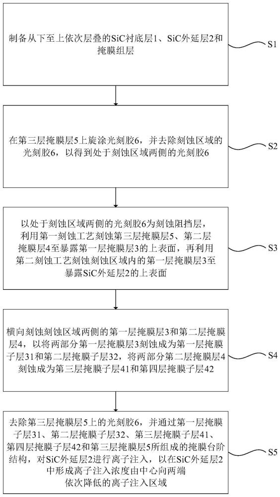 一种SiC功率器件的注入掩膜刻蚀方法与流程