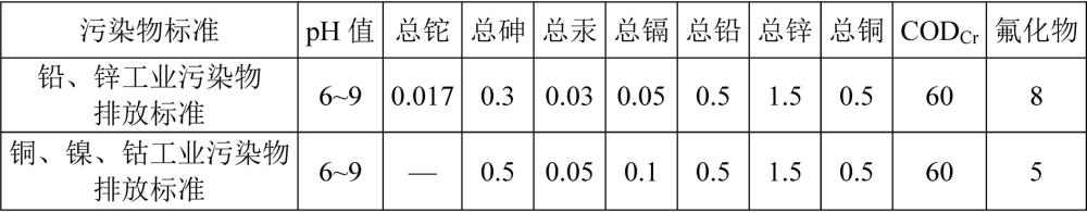 一种活化硫精砂处理冶炼污酸废水的方法与流程