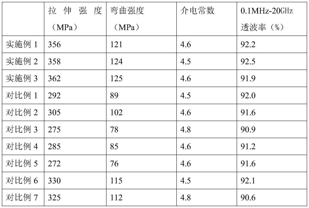 一种高强度抗负压玄武岩纤维天线罩的制作方法