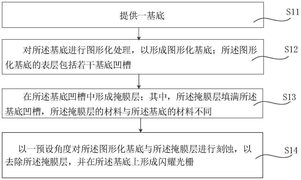 闪耀光栅的制造方法、闪耀光栅、光波导以及AR设备与流程