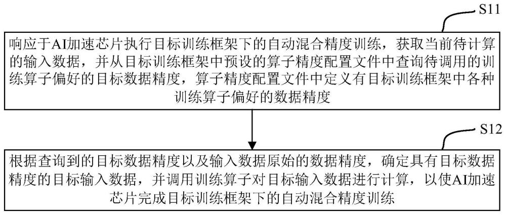 针对AI加速芯片的自动混合精度训练方法及装置与流程