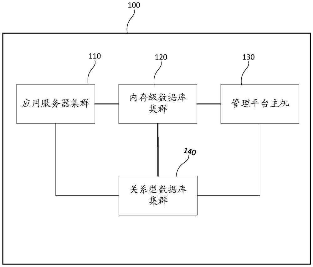 能够实现多机集群交易热更新的系统、方法以及相关设备与流程