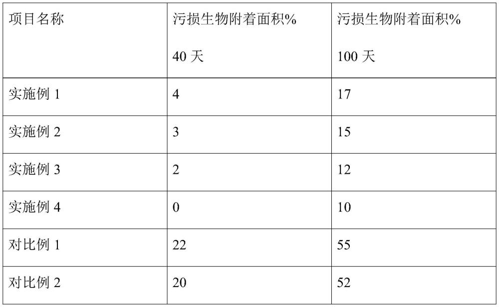 一种新型防污减阻涂料及其制备方法与流程
