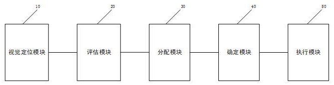 基于视觉定位的印刷装置及方法与流程