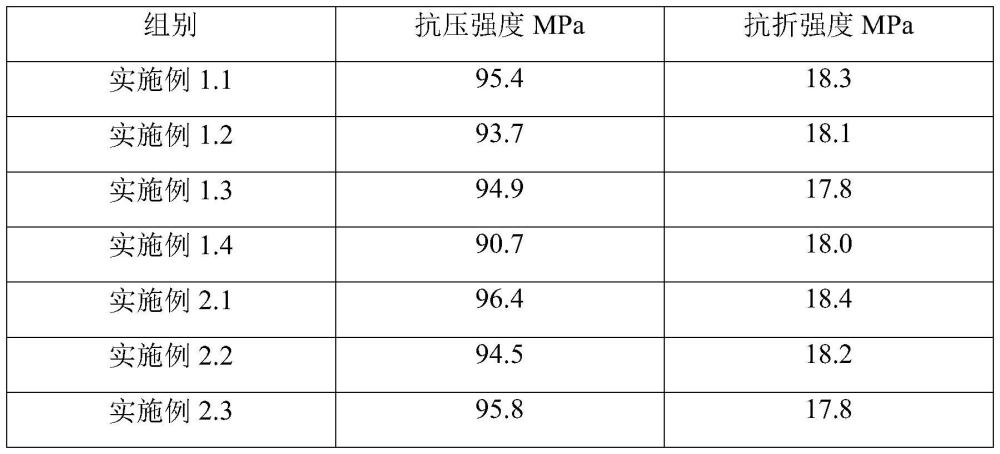 一种超高性能混凝土及其制备方法与流程