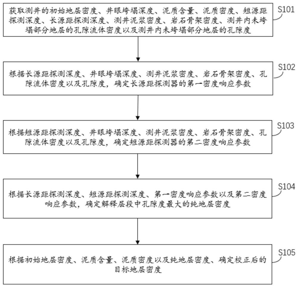 一种测井井眼环境校正方法、系统、装置与介质与流程