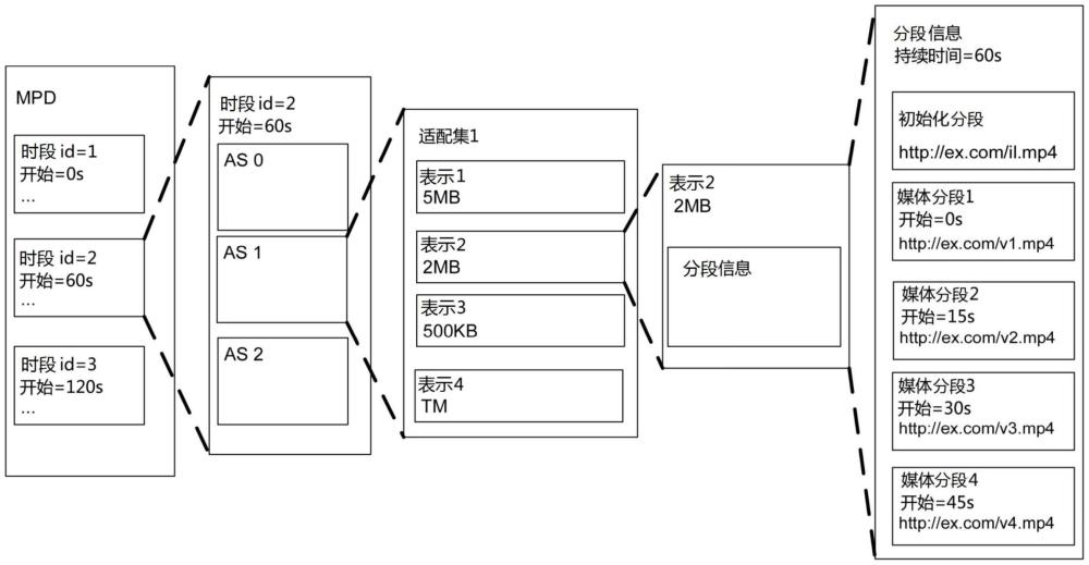 用于点云的自适应流式传输的方法和装置与流程