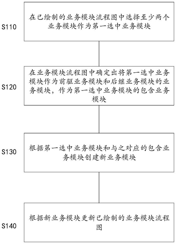 业务流程图处理方法及装置、电子设备及存储介质与流程