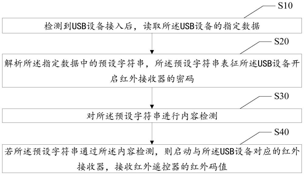 红外设备控制方法、装置、设备及存储介质与流程