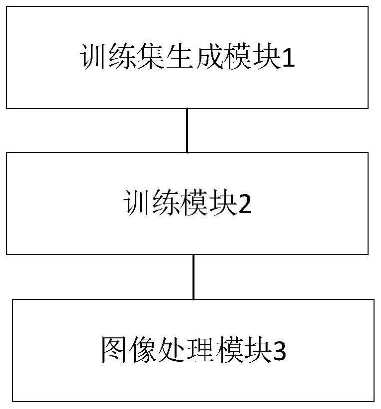 基于深度学习的磁共振图像增强系统的制作方法