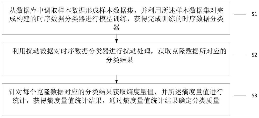 一种基于熵度量的时序数据分类异常检测方法和系统与流程