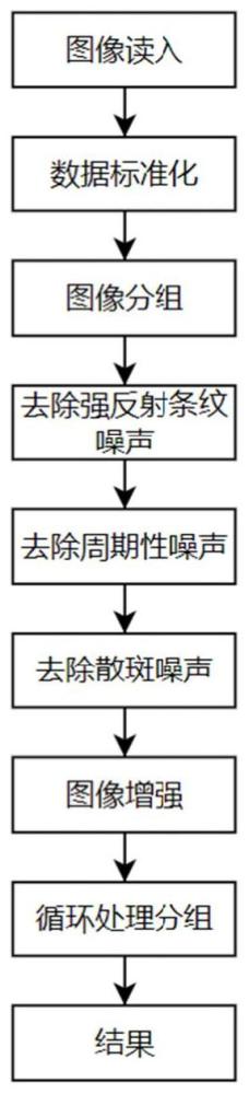 一种用于傅里叶域光学相干层析成像的去噪增强方法