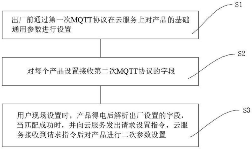 一种用于产品出厂和现场远程参数设定方法与流程