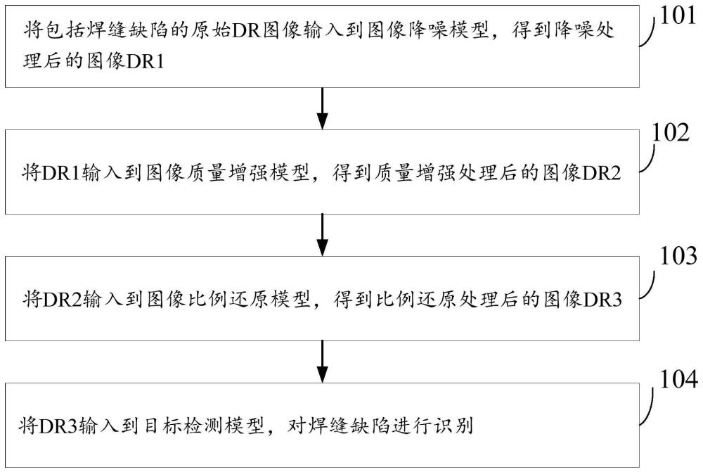 一种基于DR图像的焊缝缺陷智能检测方法及装置与流程