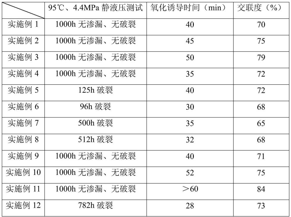 一种紫外交联高密度聚乙烯管材及其制备方法与流程