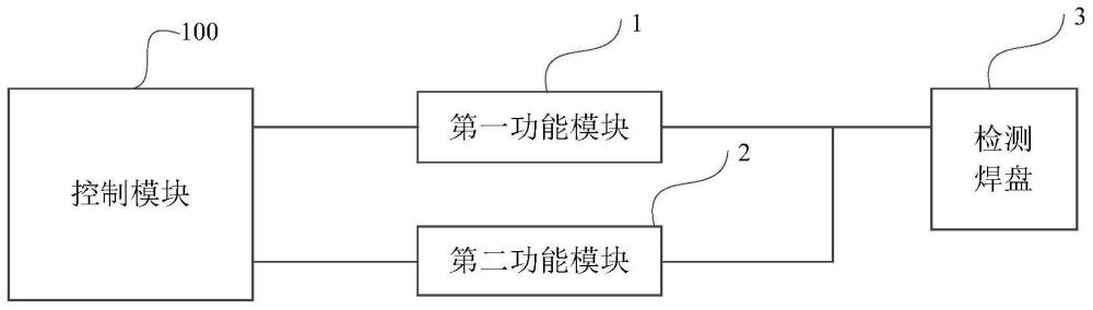 射频芯片和电子设备的制作方法