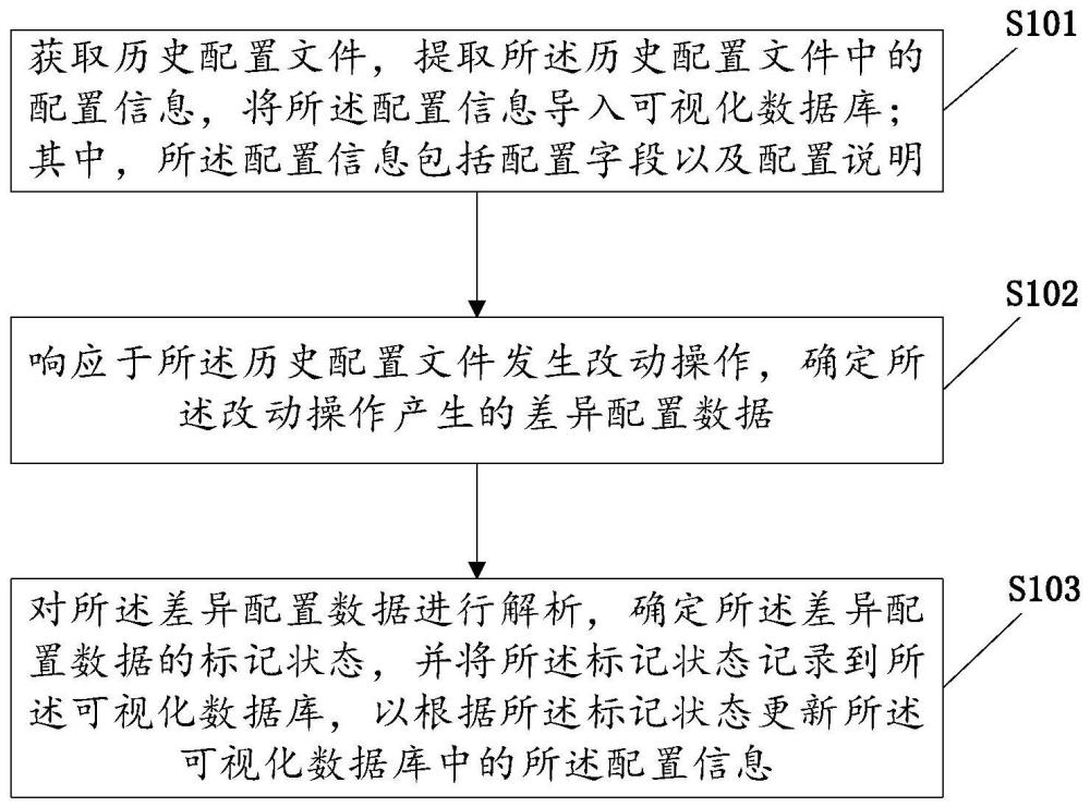 数据处理方法、装置、设备、存储介质及计算机程序产品与流程