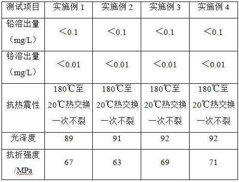 蓝色陶瓷釉料及其应用的制作方法